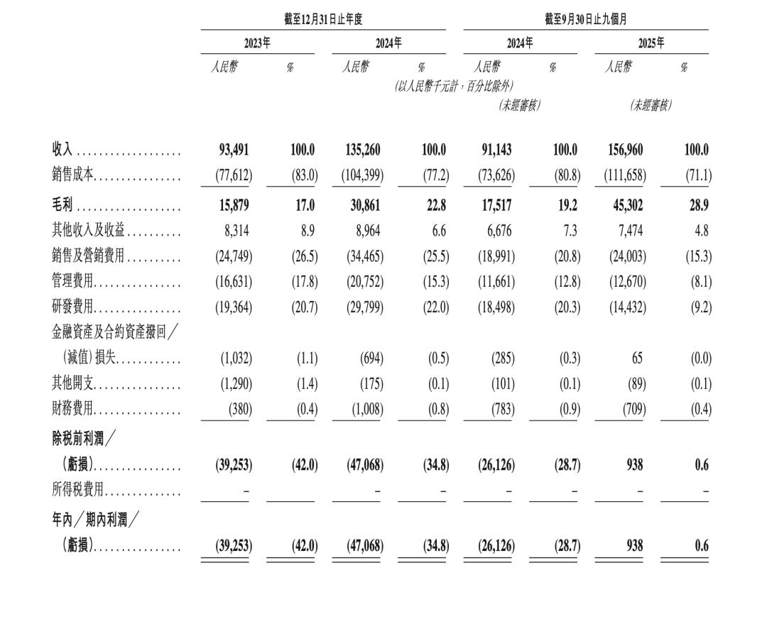来源:阿童木机器人招股书