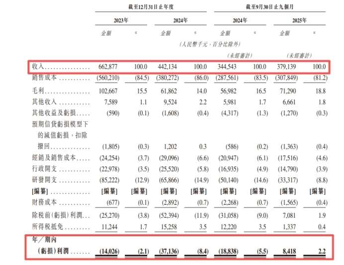 【看新股】芯天下港股IPO：主营代码型闪存芯片