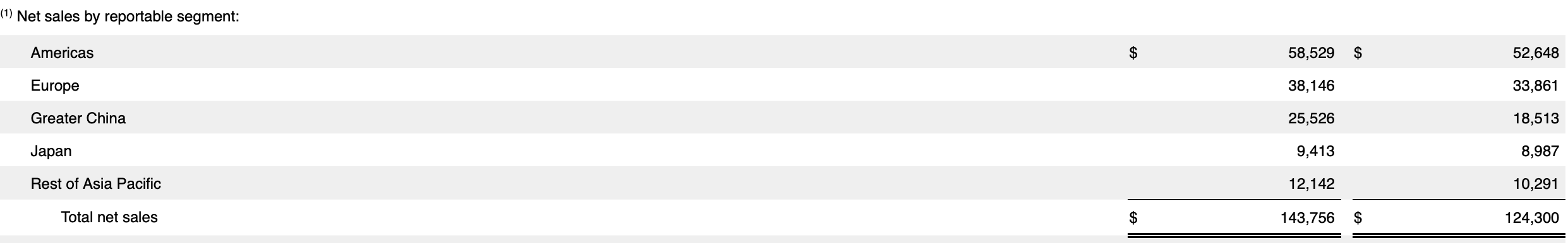 图源：截图自苹果财报