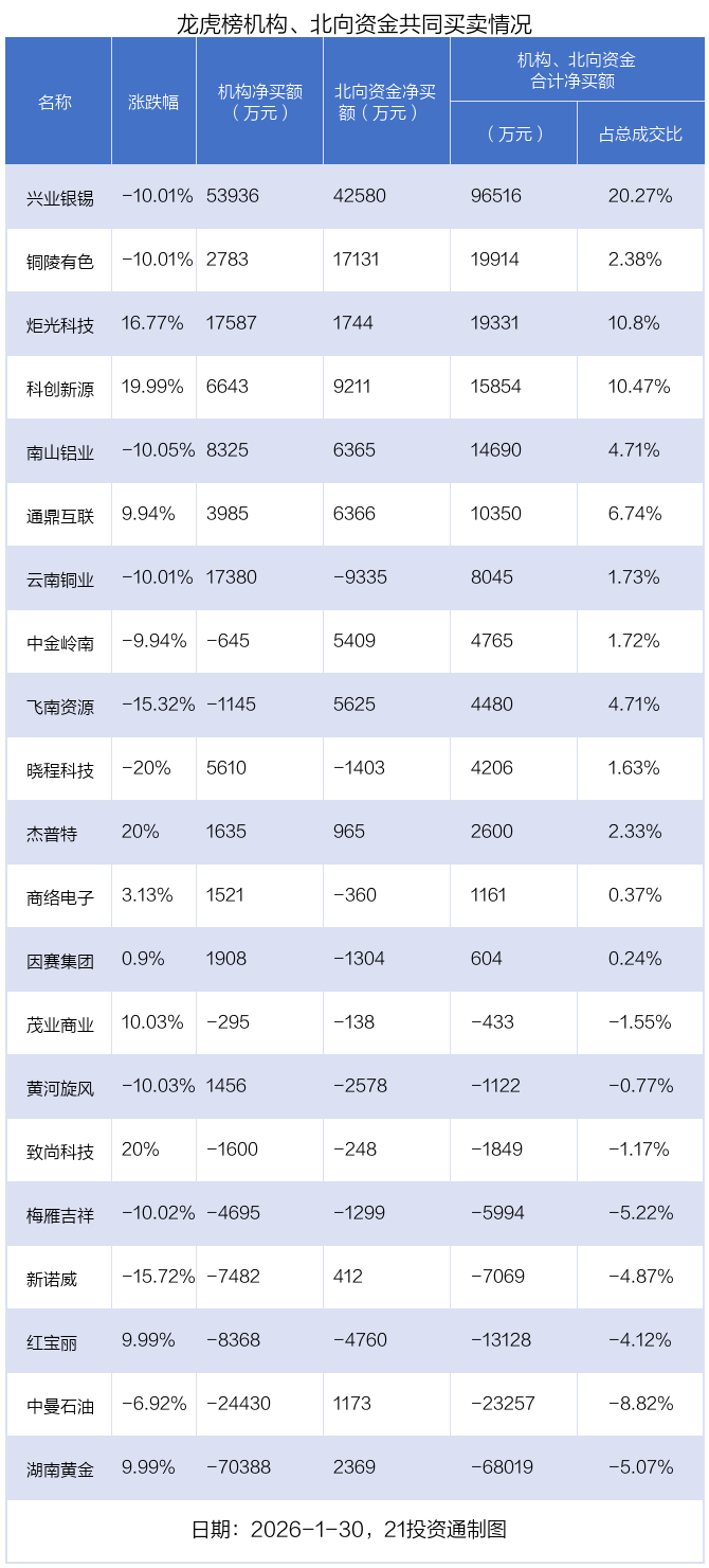 （文章来源：21世纪经济报道）