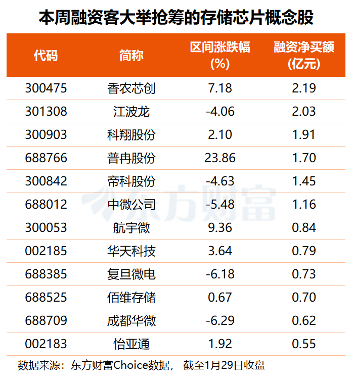 （文章来源：东方财富研究中心）