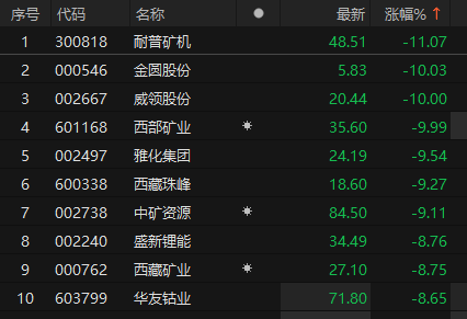 数据开端：Choice金融终局