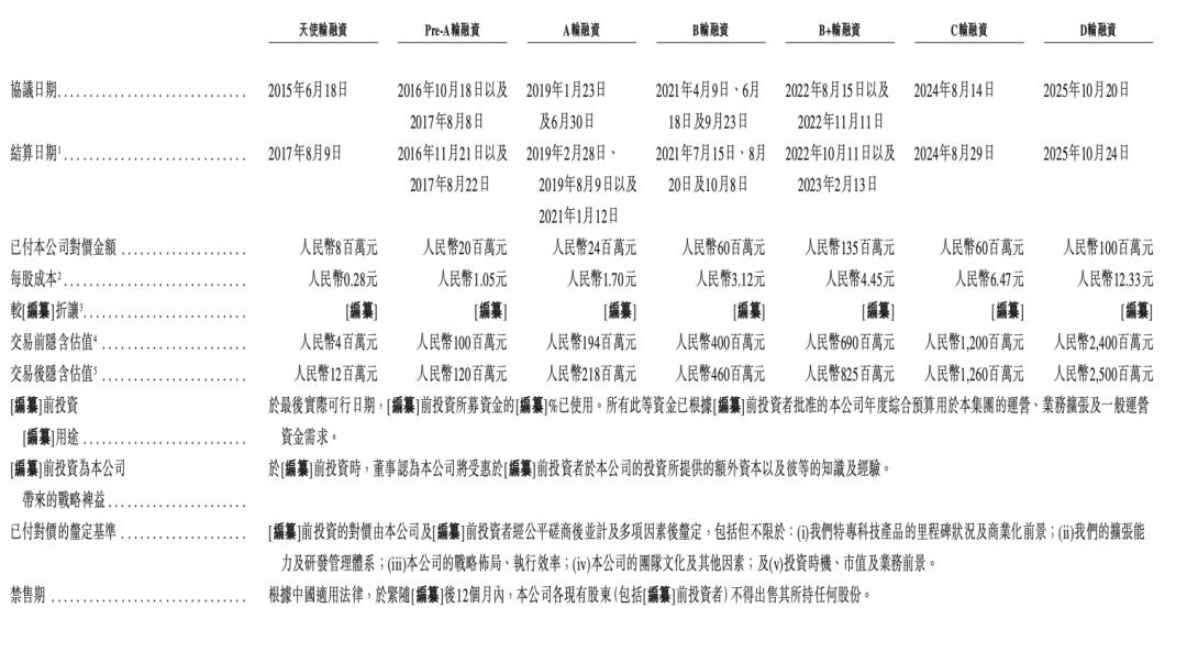 联想海尔押注，又一工业机器人冲刺IPO