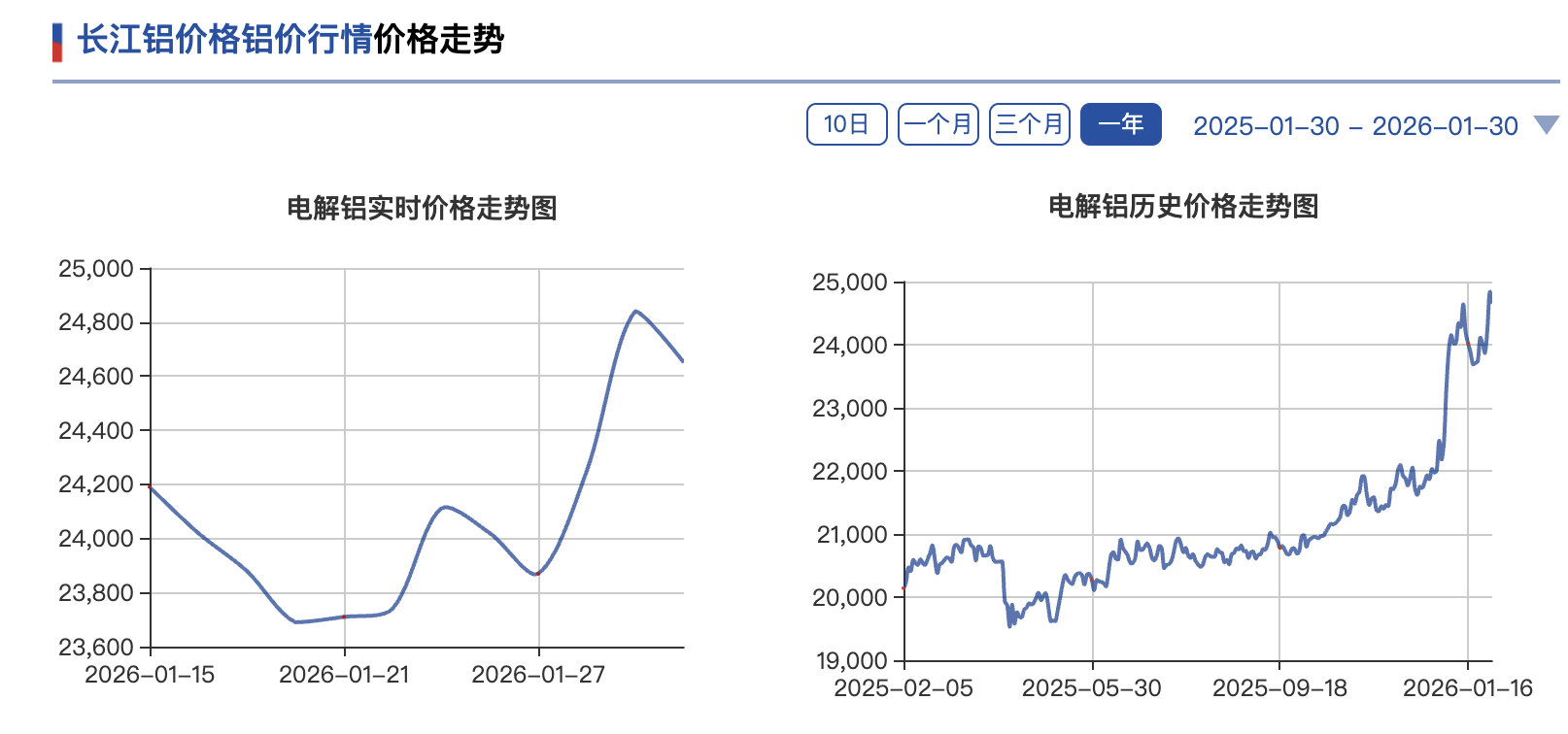 图片来源：上海钢联