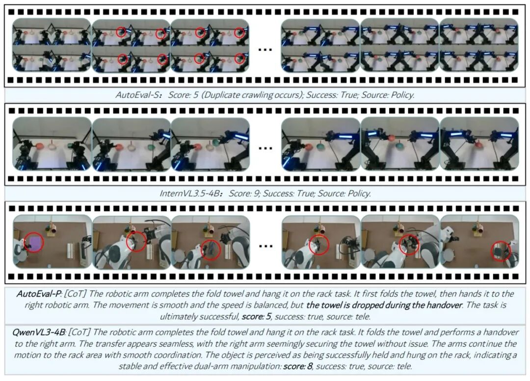 图 4 细粒度动作质量评估的定性对比
