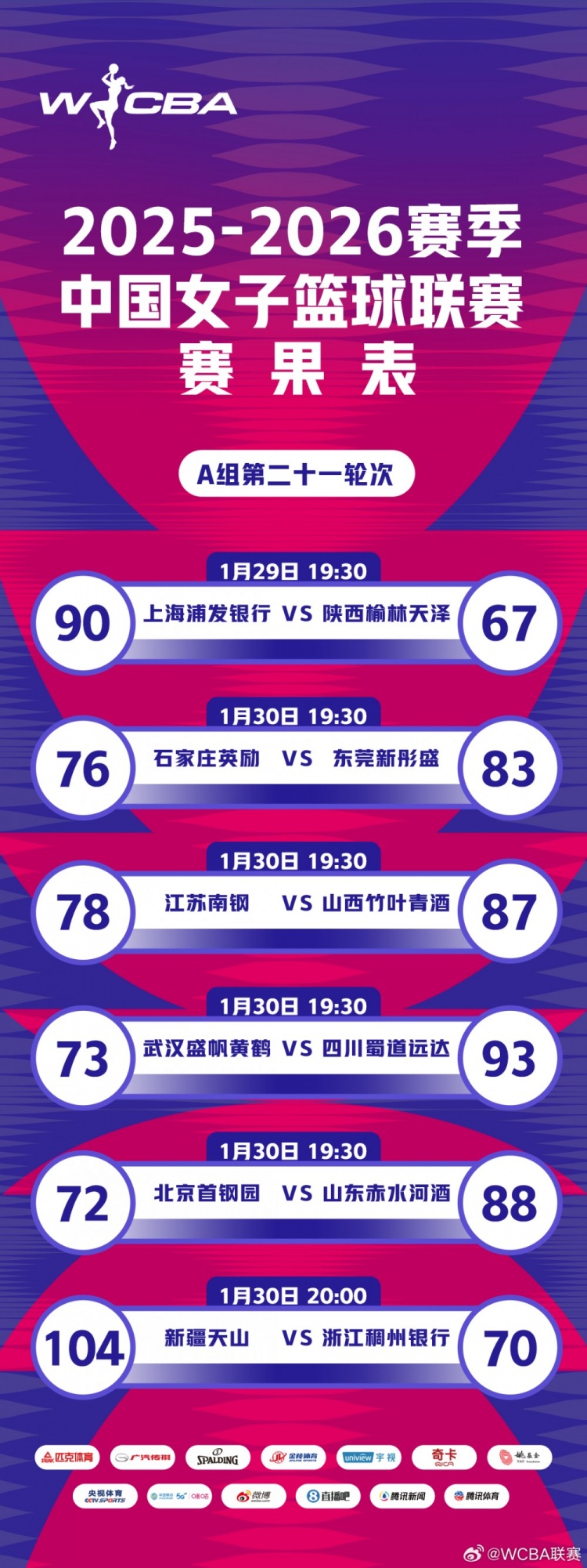 2025-2026赛季WCBA联赛第二十一轮赛果来啦