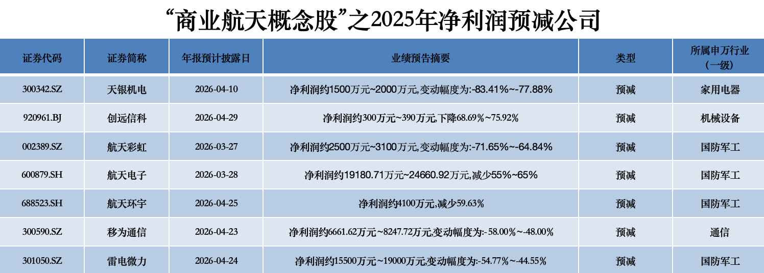 制图：时代财经；数据来源：Wind