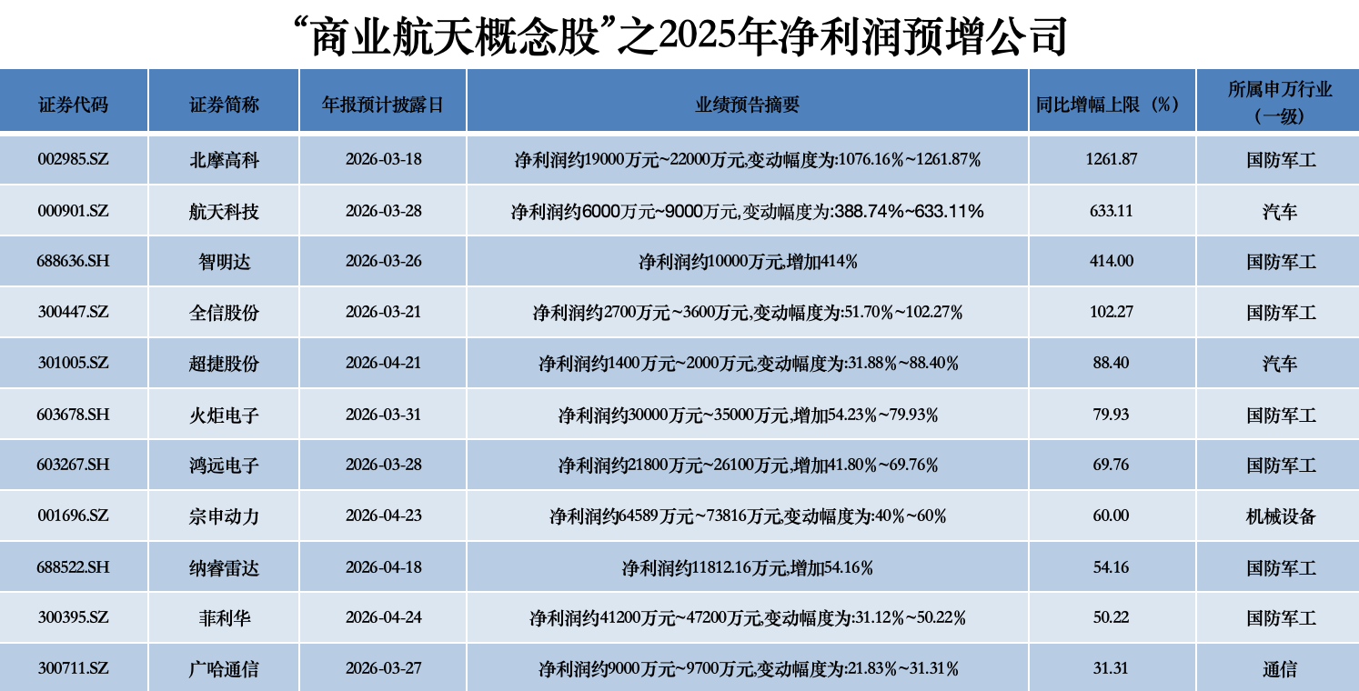 制图：时代财经；数据来源：Wind