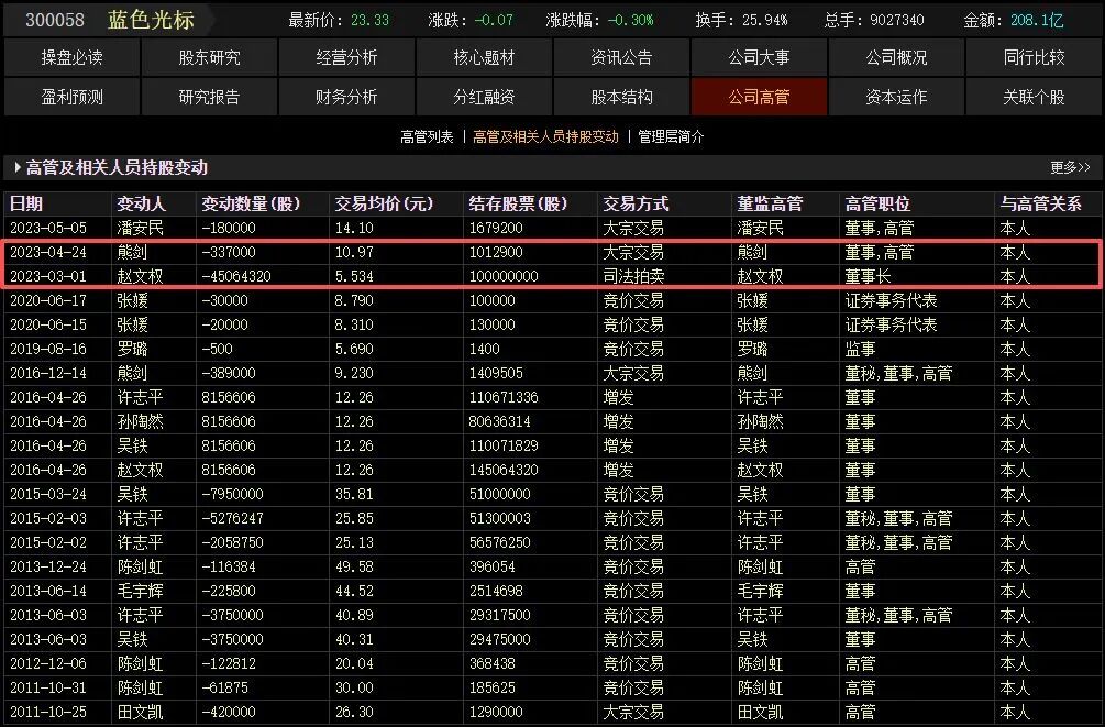 图片来源：东方财富