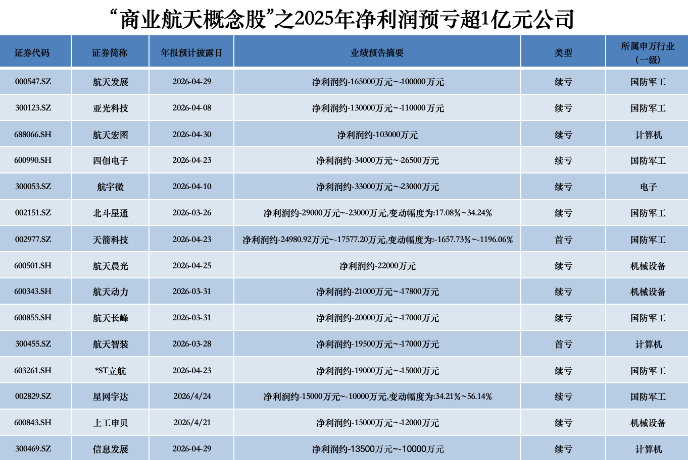 制图：时代财经；数据来源：Wind