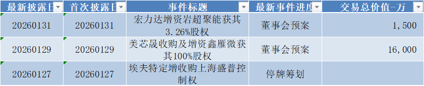 数据来源：Wind，科创板研究中心，星矿数据