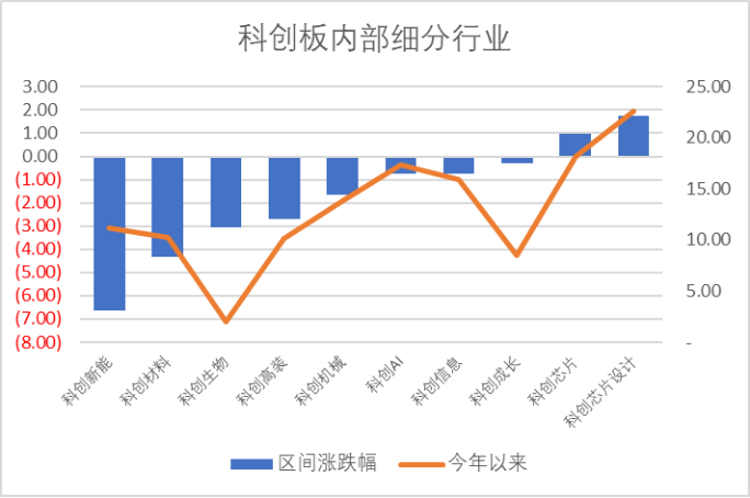 数据来源：Wind，科创板研究中心，星矿数据