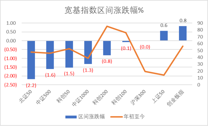 数据来源：Wind，科创板研究中心，星矿数据