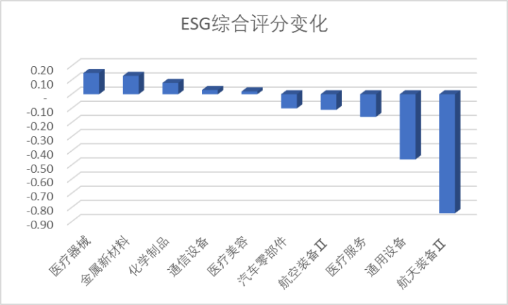 数据来源：Wind，科创板研究中心，星矿数据