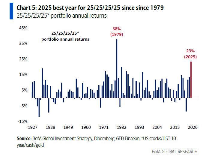 西瓜视频:京尔回收-美银Hartnett：终结