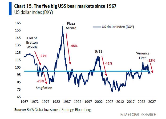 西瓜视频:京尔回收-美银Hartnett：终结
