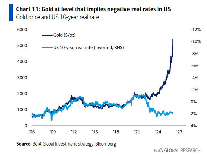 西瓜视频:京尔回收-美银Hartnett：终结