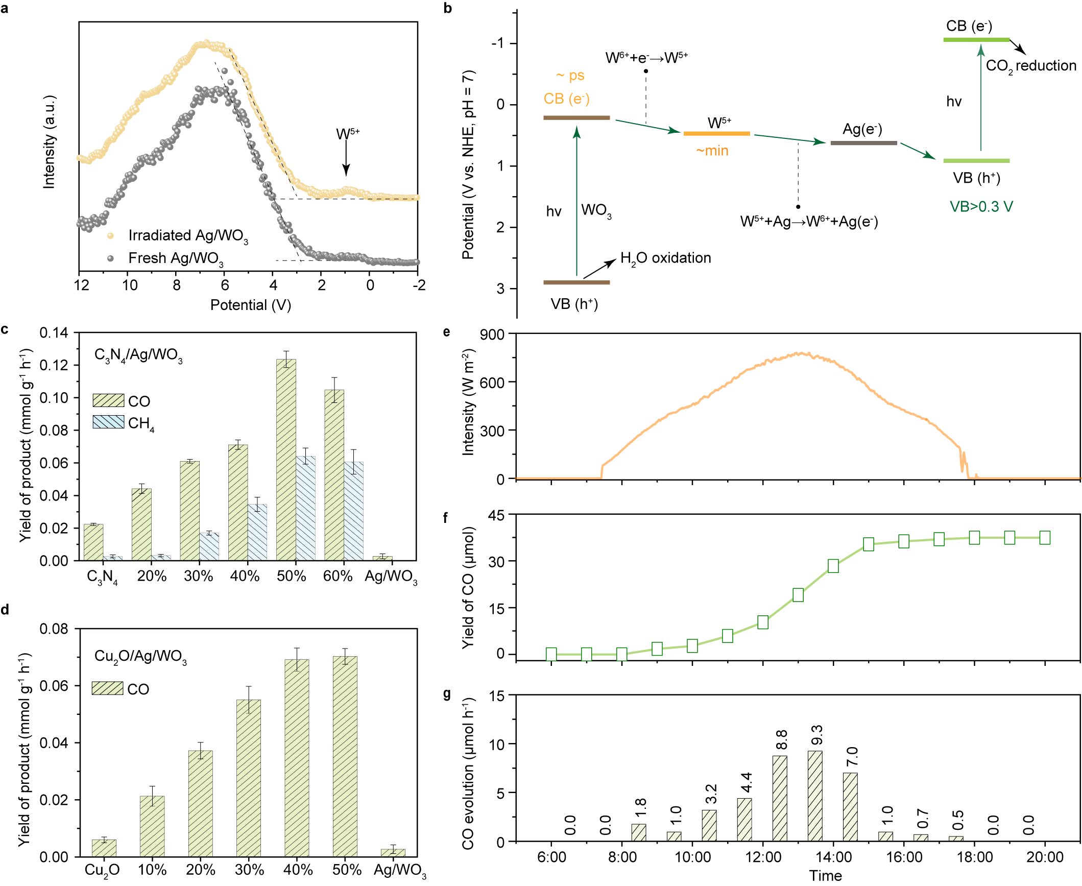 △图2 电子存储决策通用性与实用后劲的考证扫尾