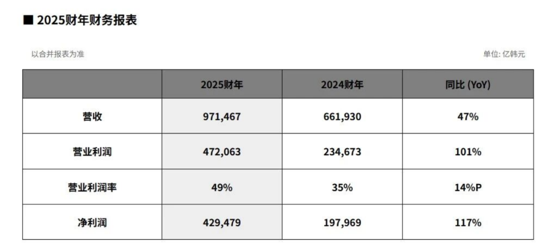 （图片来源：公司公告）