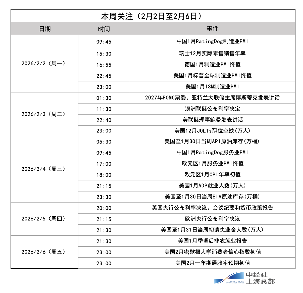 下周影响市场重要资讯前瞻:沪市首份年报将出炉、成品油将迎调价窗口、多个产业会议将召开、2只新股发行