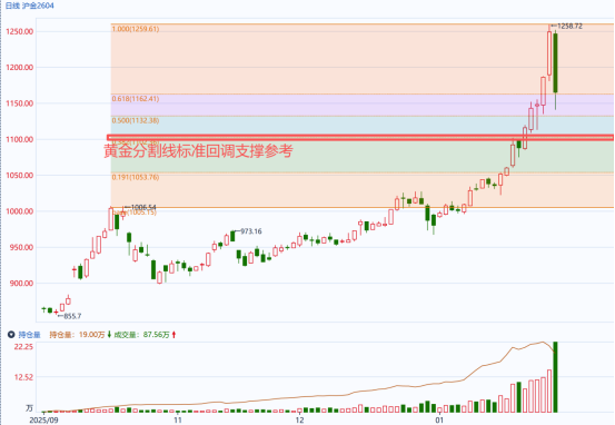 资料来源：金十数据、同花顺期货通、国泰君安期货研究所