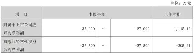 （火星人2025年业绩预告，图源：公司公告）