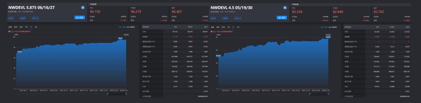 数据来源：久期财经