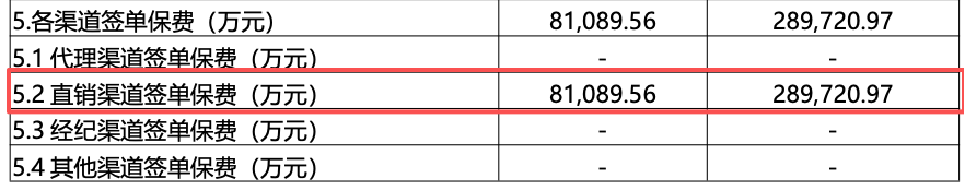 图源：偿付智商呈文