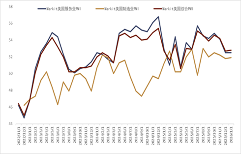 资料来源：Bloomberg，
