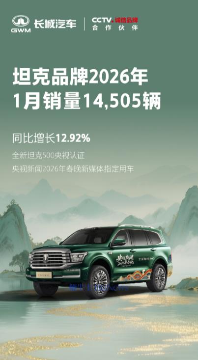 长城坦克：1月销量14505辆，同比增长12.92%