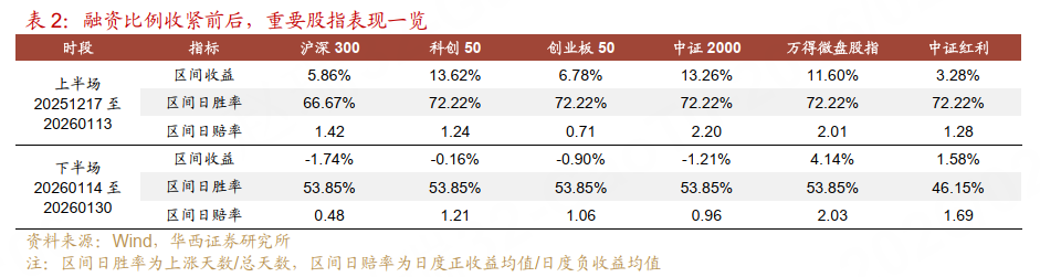 2月债市供需节奏变化_股市和债市_1月债市高开低走