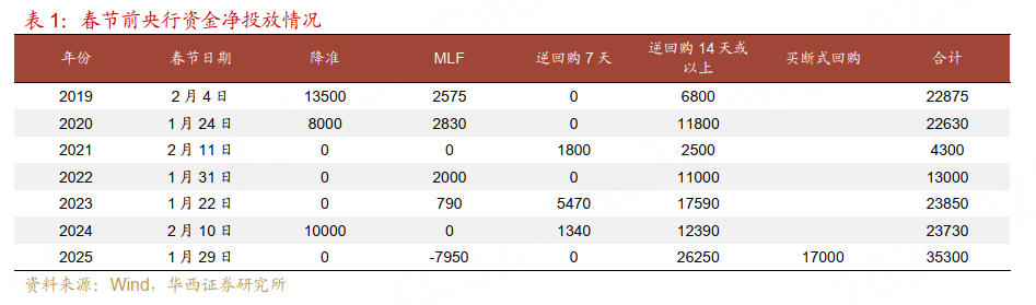 股市和债市_1月债市高开低走_2月债市供需节奏变化