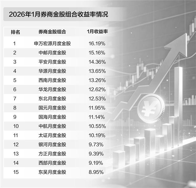 2月券商金股名单出炉 电子行业人气最高