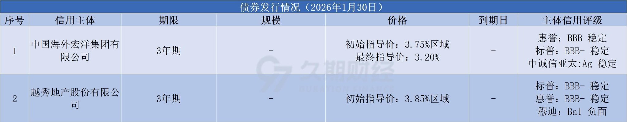 数据来源：久期财经