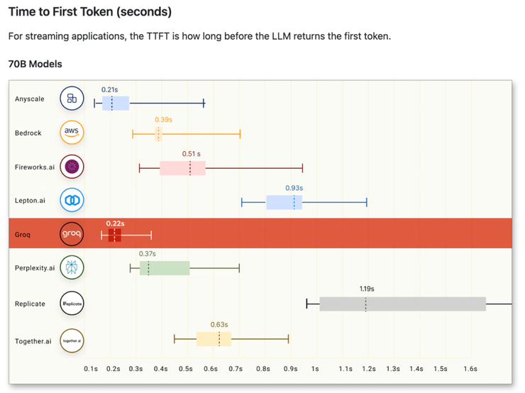图片来源：Groq官网