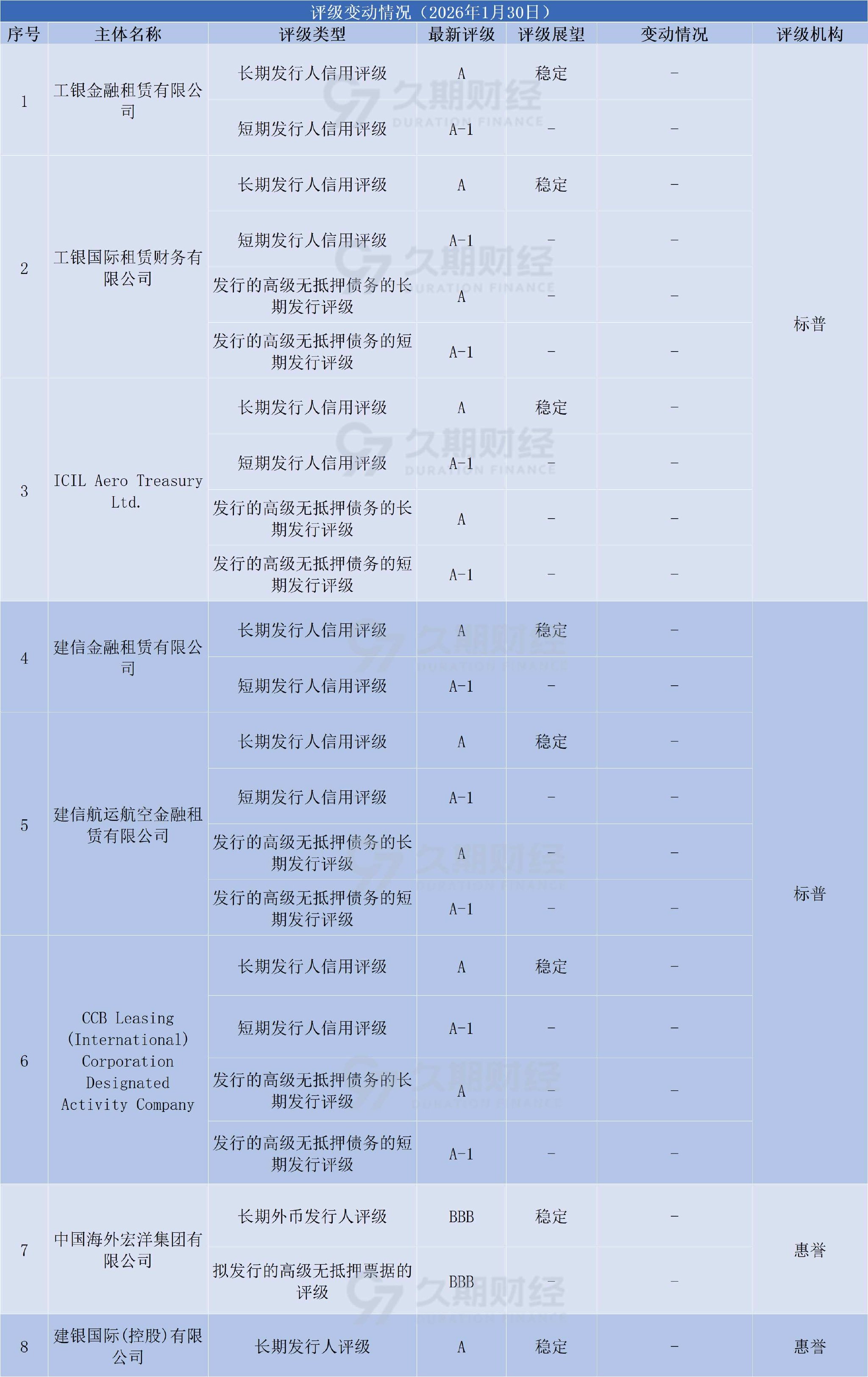 数据来源：久期财经