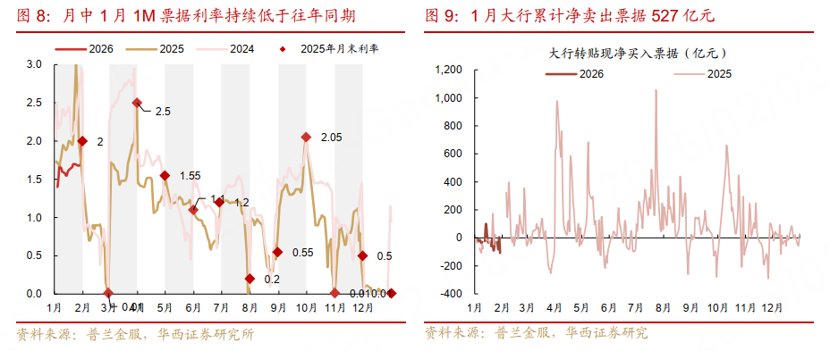 1月债市高开低走_股市和债市_2月债市供需节奏变化