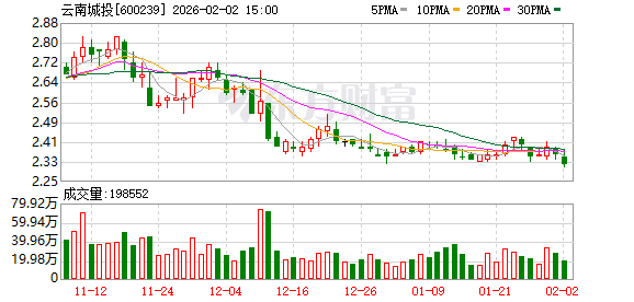 云南城投：截至2026年1月9日股东户数为49714户