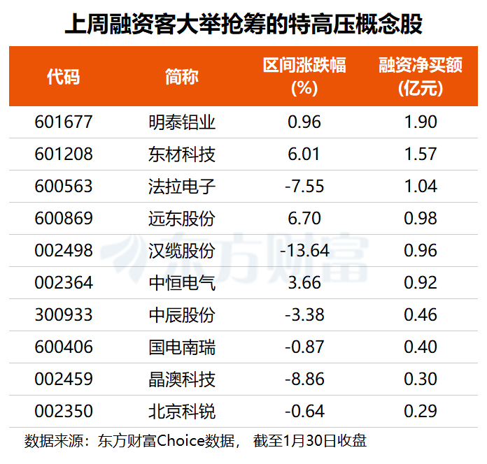 （文章来源：东方财富研究中心）
