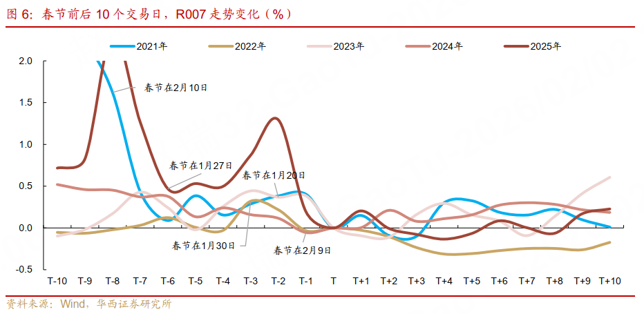 1月债市高开低走_股市和债市_2月债市供需节奏变化