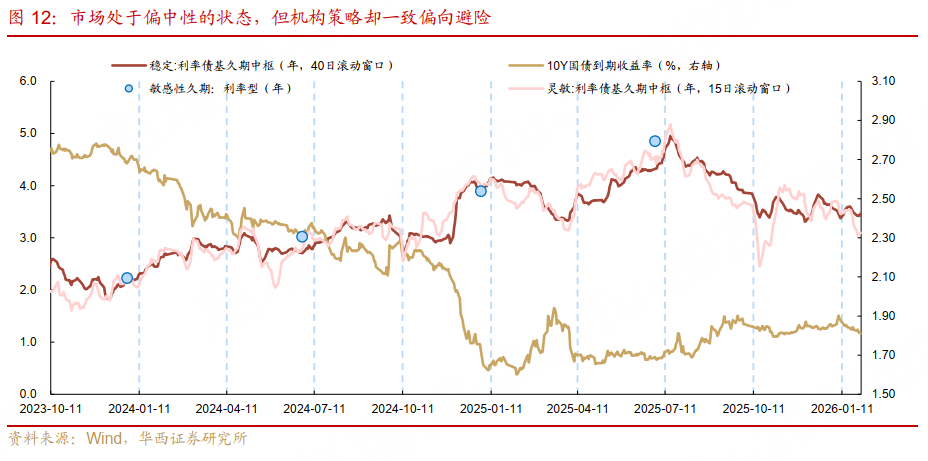 2月债市供需节奏变化_股市和债市_1月债市高开低走
