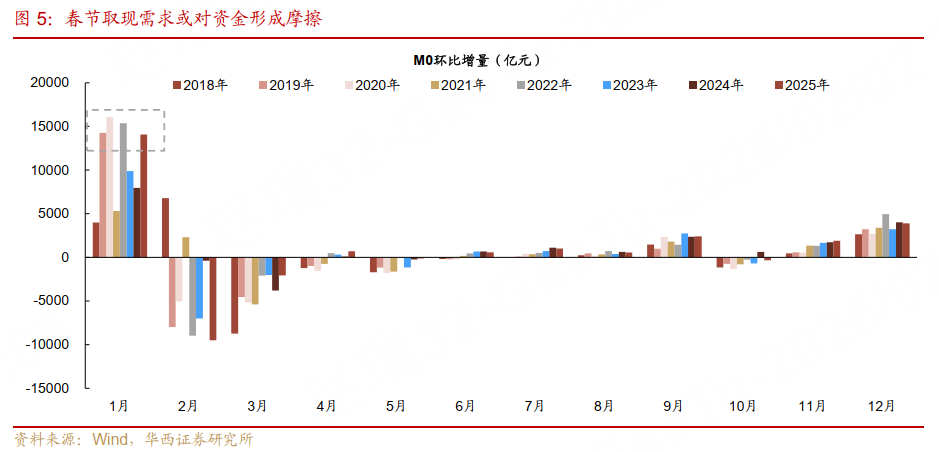 股市和债市_1月债市高开低走_2月债市供需节奏变化
