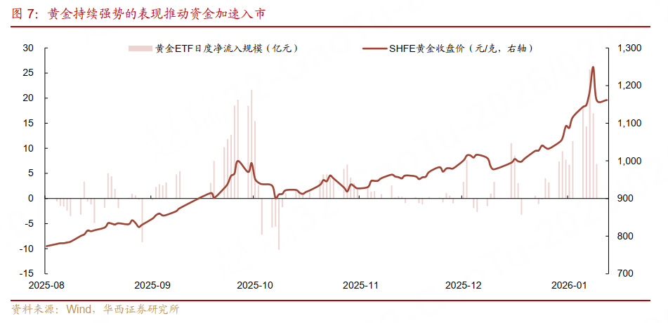 2月债市供需节奏变化_1月债市高开低走_股市和债市