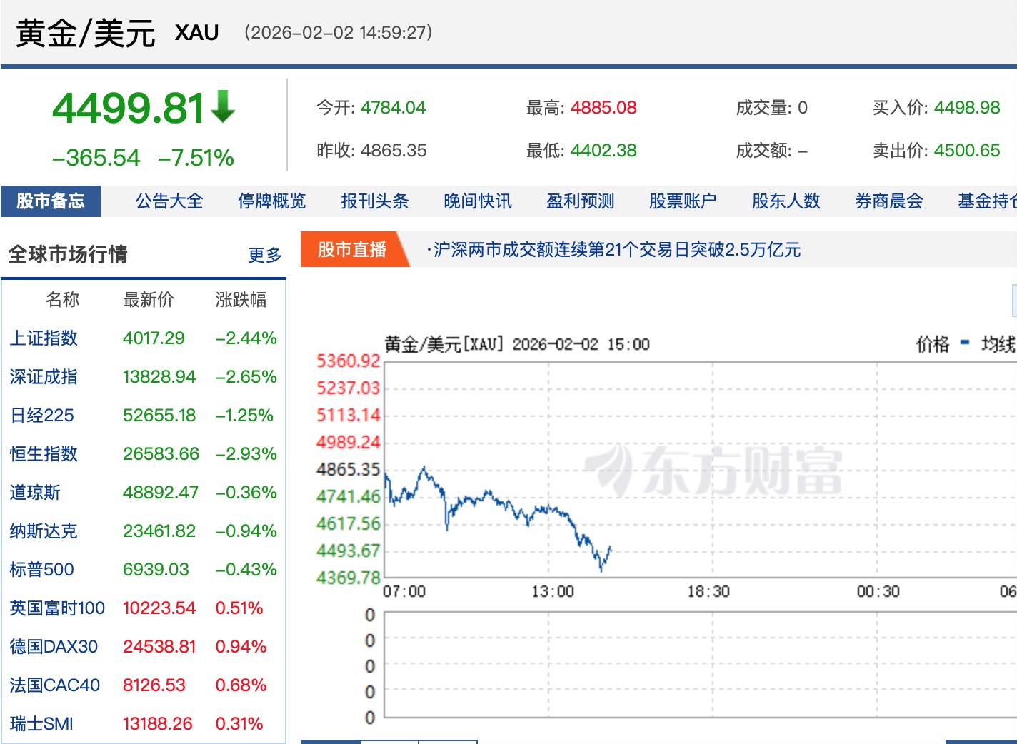 来源：东方财富