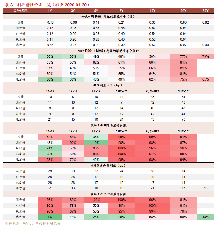 1月债市高开低走_2月债市供需节奏变化_股市和债市