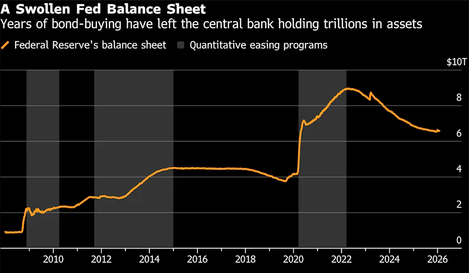 注：美联储资产负债表