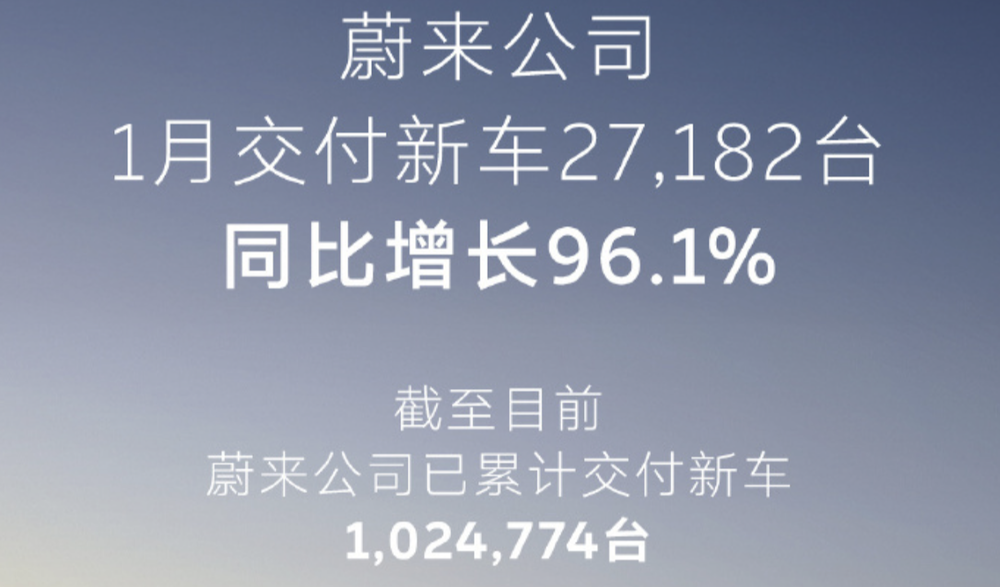 ▲蔚来集团2026年1月销量