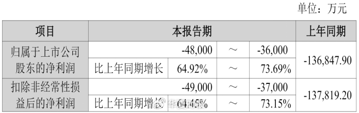 （来源：华仁药业2025年业绩预告）