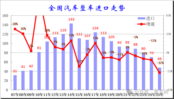 图片来源：乘联分会