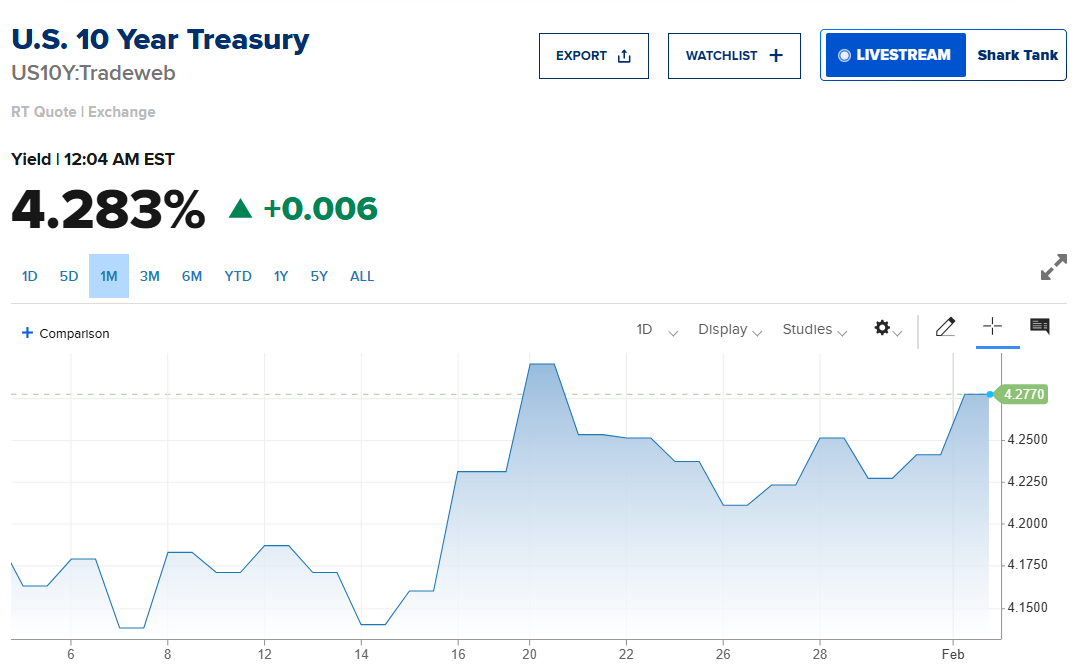 10年期美债收益率近一个月的走势